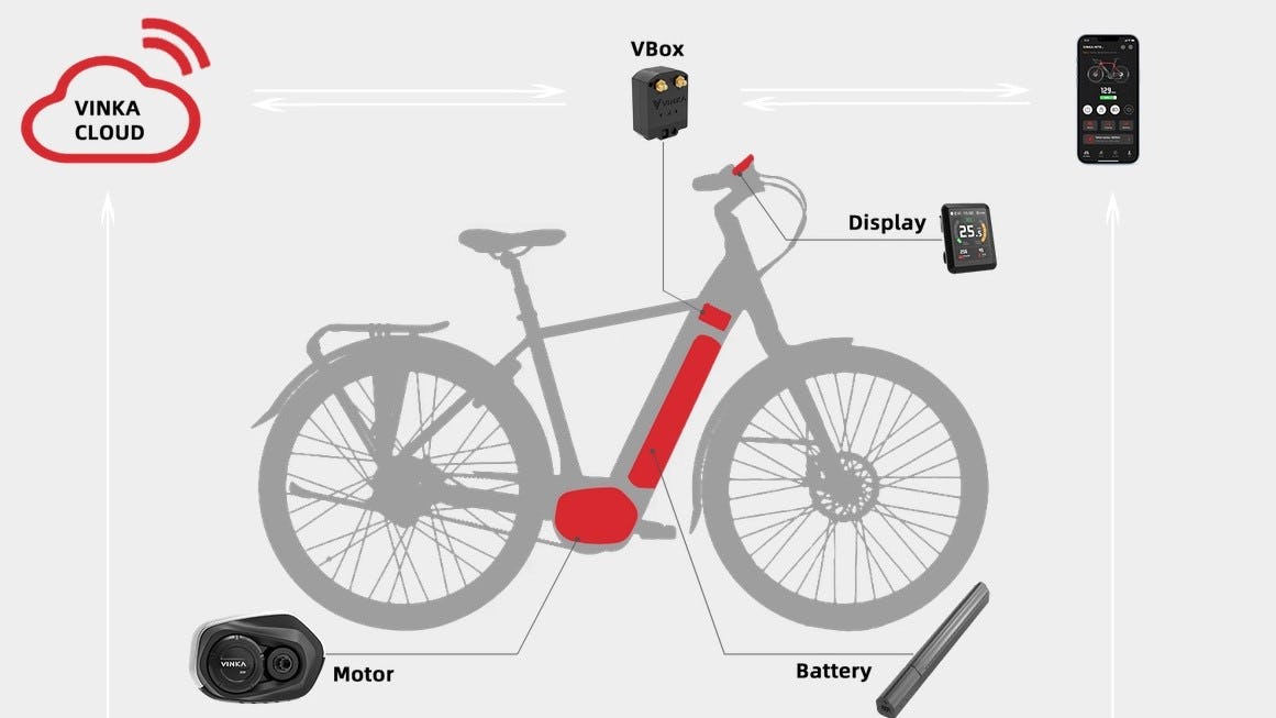 The Vinka e-bike system comes with Artificial Intelligence and IoT. – Photo Vinka
