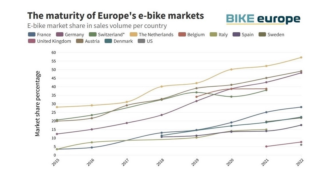 Ebike 2024 sales 2020