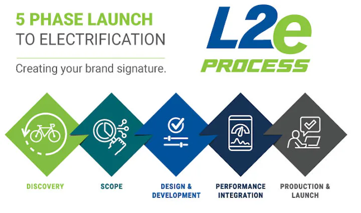 ASI motor controllers return power to your brand