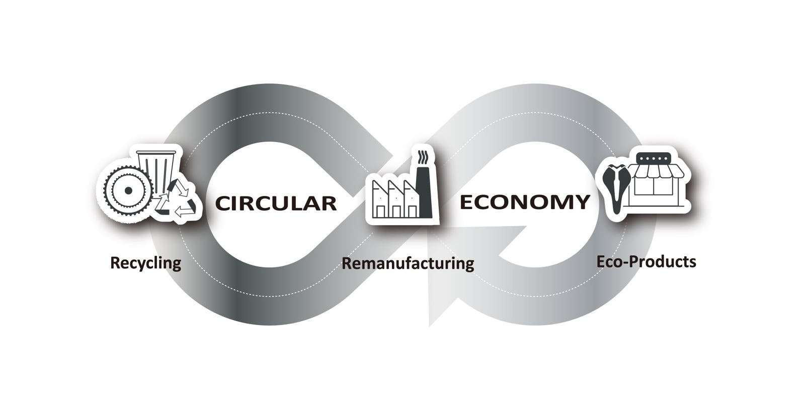 SRAM and Velo - Circular economy in cycling components and accessories