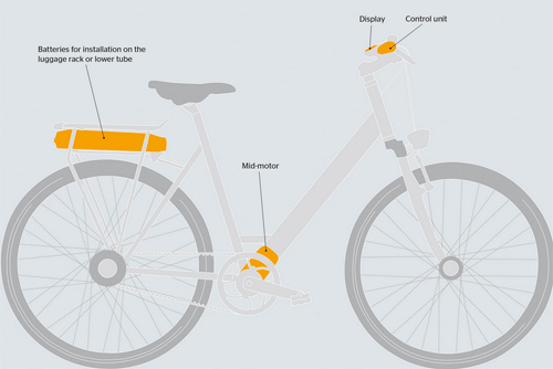 Continental is launching its complete drive system that comprises of a small 3.4 kgs mid-motor, display, control unit and battery. 