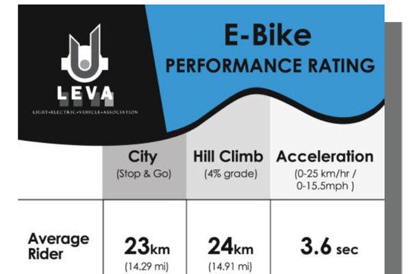 LEVA Announces New Performance Standards for E-Bikes