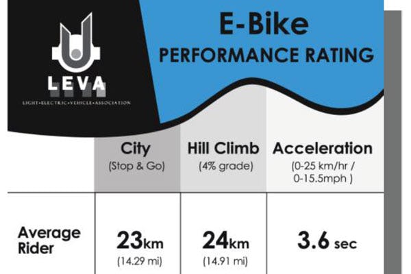 LEVA宣布電動自行車新的性能標準
