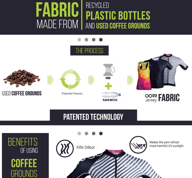 Performance wear with with coffee and frogskin. Photo OORR