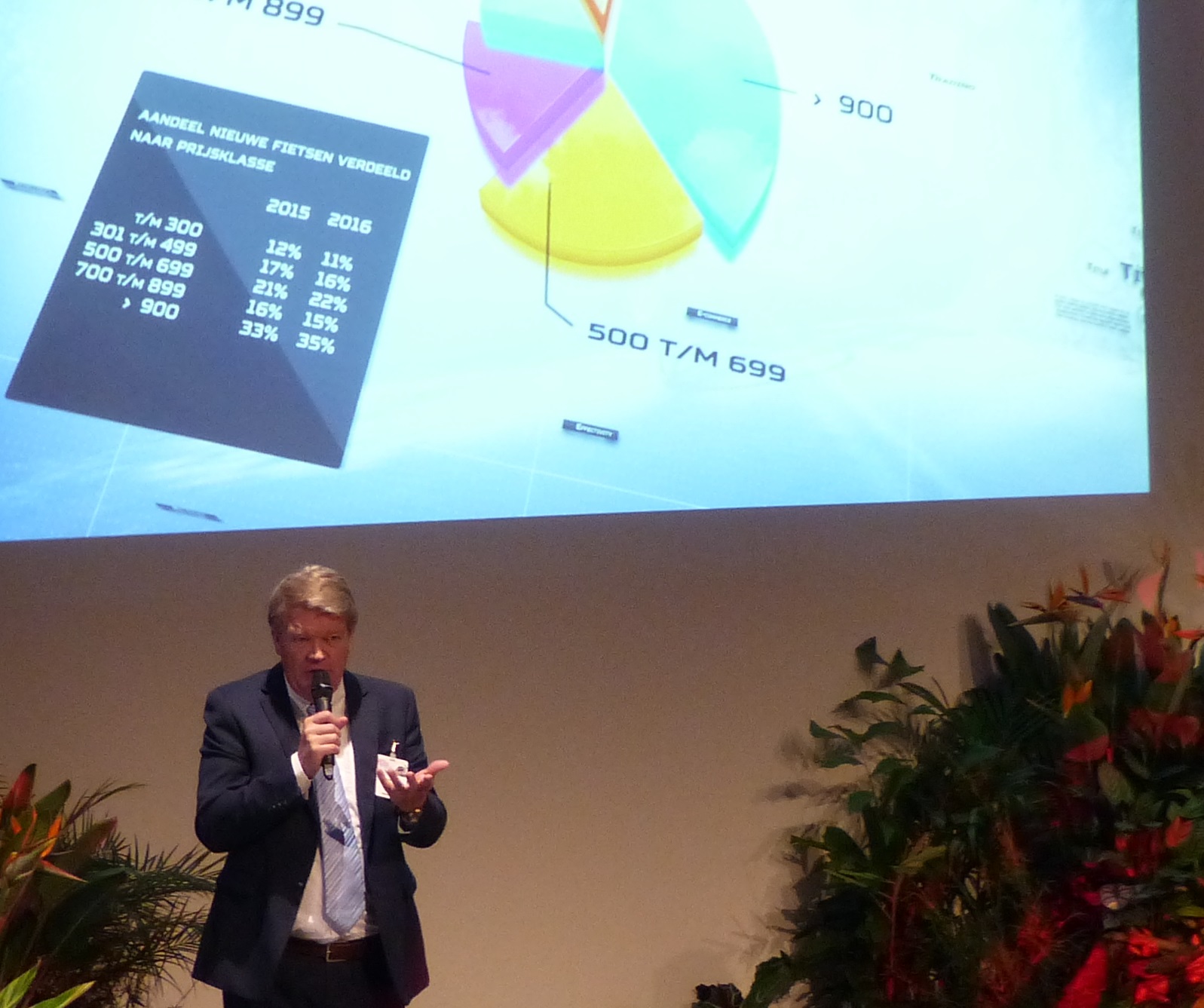 荷蘭產業協會RAI-Vereniging自行車分部的主席Wouter Jager表示：「現在說電動自行車的市佔率已經達到最高(同2016年，29%)的這種話還太早。」照片來源／Bike Europe