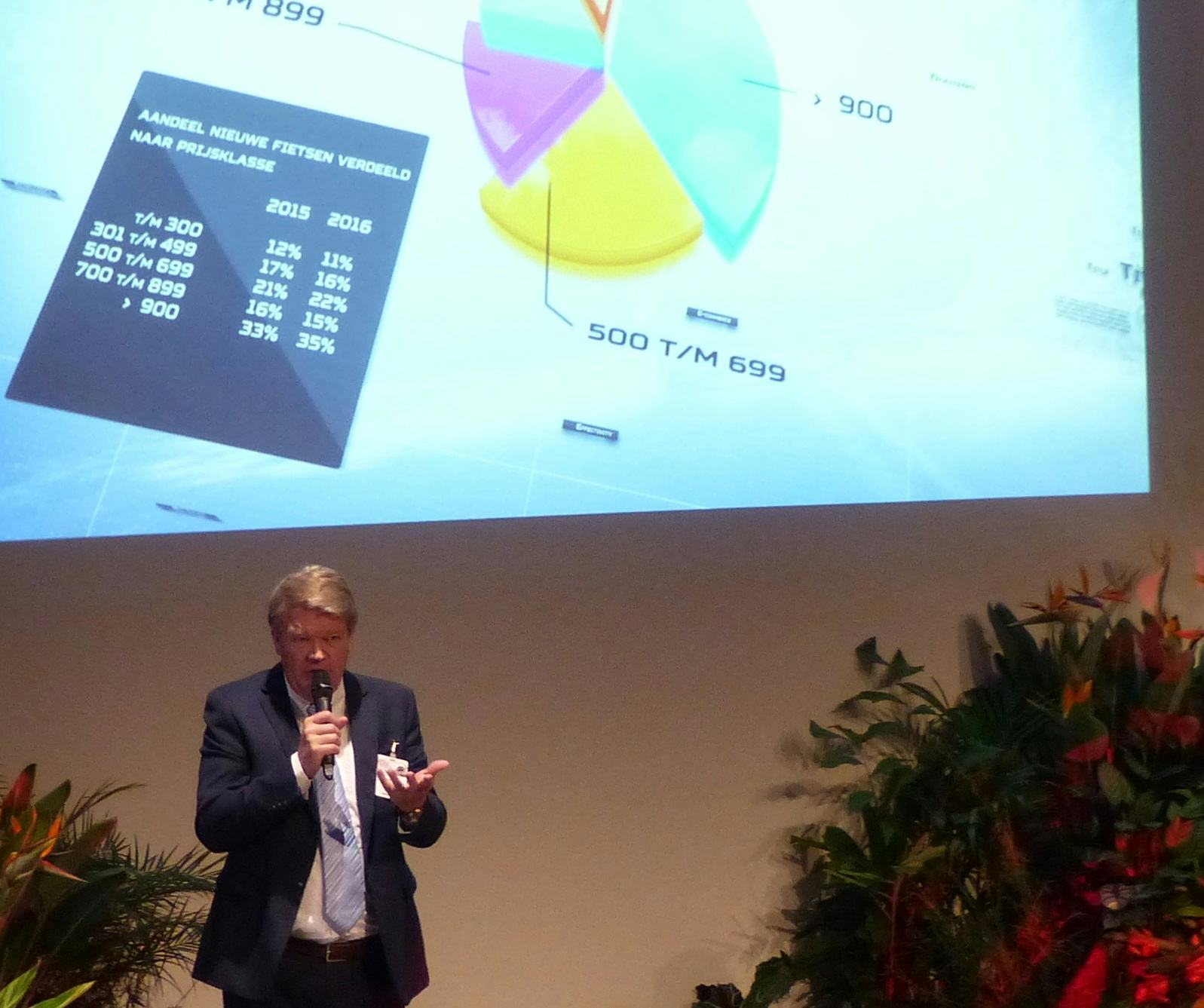 荷蘭產業協會RAI-Vereniging自行車分部的主席Wouter Jager表示:「現在說電動自行車的市佔率已經達到最高(同2016年,29%)的這種話還太早。」照片來源/Bike Europe