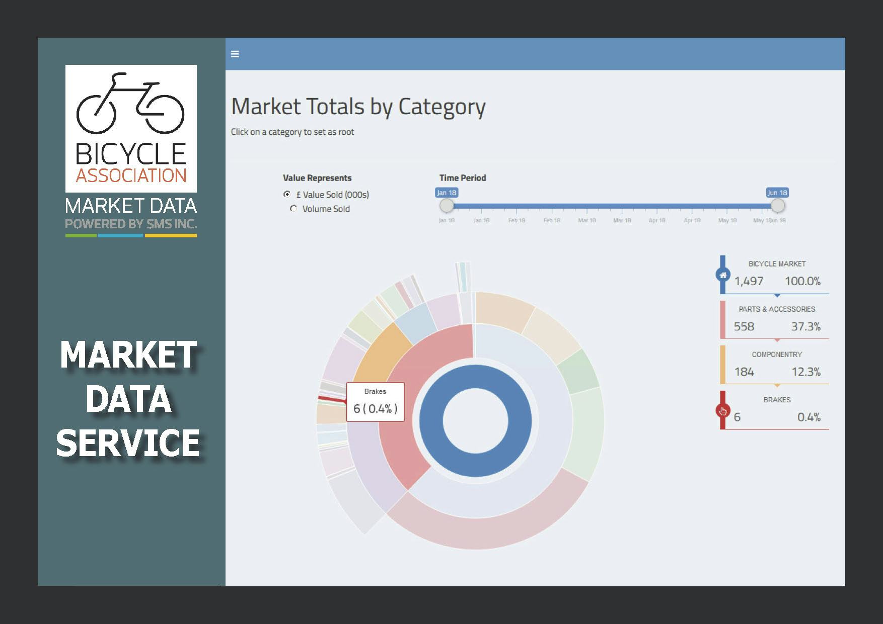 Sports Marketing Surveys Inc. will produce a detailed monthly reporting service available through an on-line ‘dashboard’. – Photo BAGB
