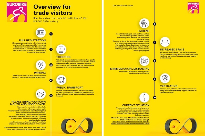 Messe Friedichsahfen發佈了今年Eurobike的詳細指南及防疫措施。照片來源／Messe Friedrichshafen