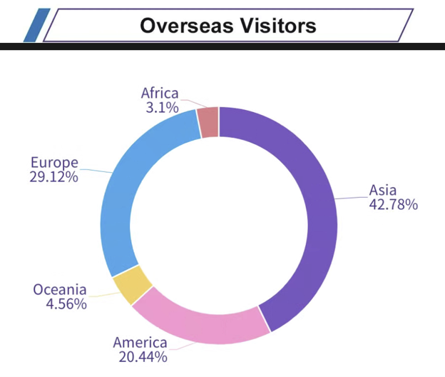 Data about the visitors and exhibitors of China Cycle.